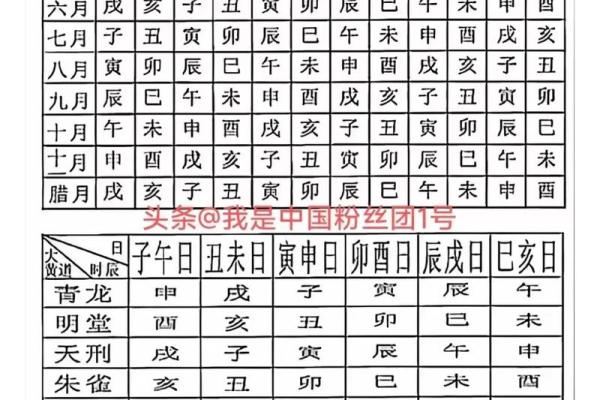 择吉日正确方法和步骤 先选黄道吉日 考虑事主八