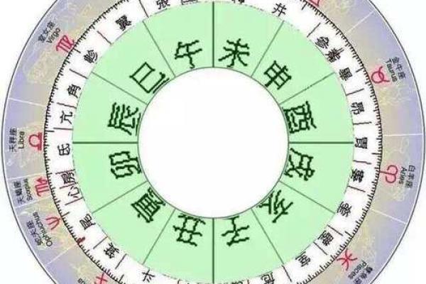 每个地方的黄道吉日择日法都不一样 但老黄历上的是首选