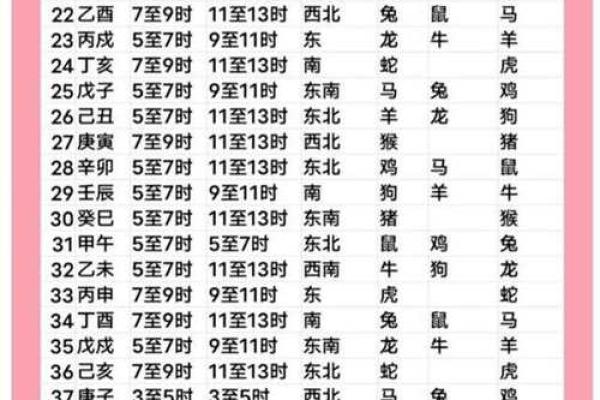 三月初九是黄道吉日吗 三月九日黄道吉日