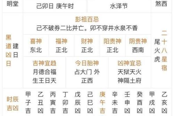 本月黄历吉日查询  哪些日子适合求财