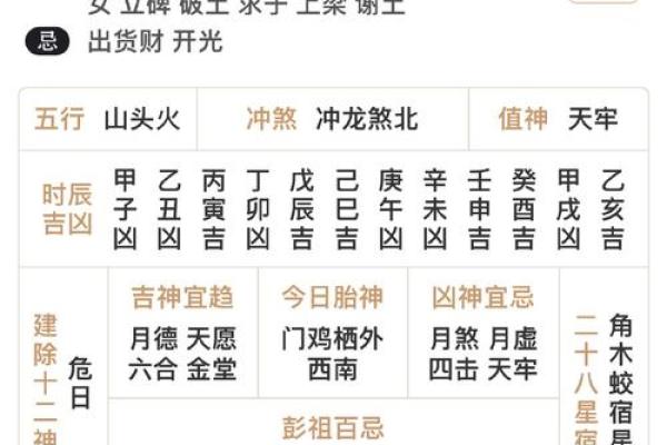 选黄历吉日生子 给孩子一个好八字 赢在起跑线