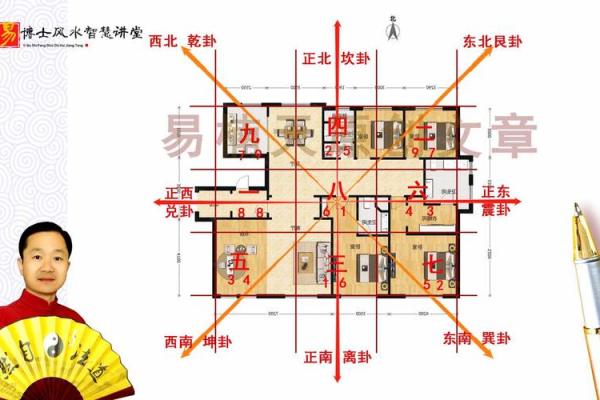 房子风水倪