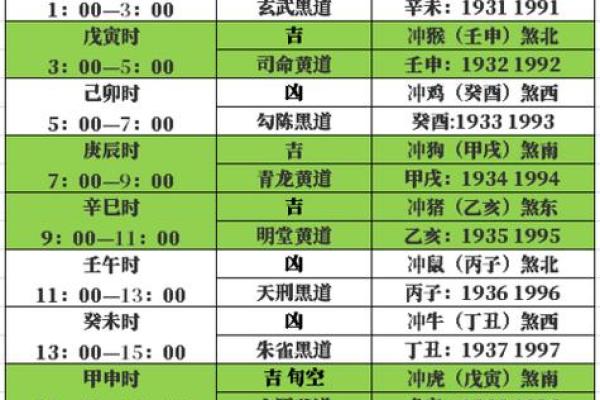 黄历择吉 2024年农历十二月属猪人订婚吉日