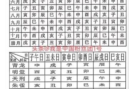 择吉日正确方法和步骤 先选黄道吉日 考虑事主八