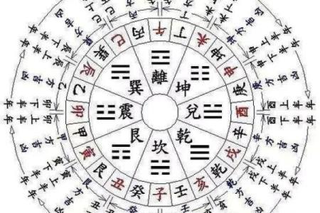 黄道吉日是怎么选择出来的 原来是这个选择出来的 并不难