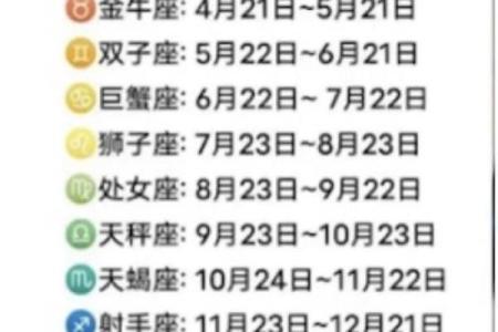 1.23是什么星座