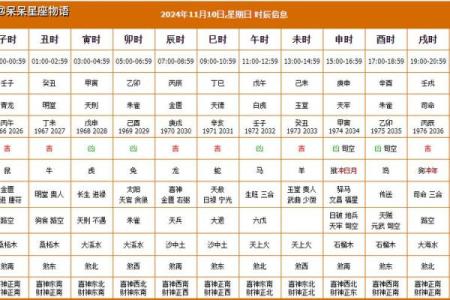 未来十天的开张开业黄道吉日 2024年11月1号更新