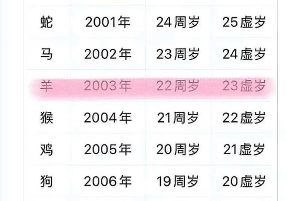 2003年属羊女最佳结婚年龄