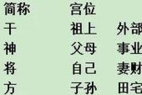 如何用金口诀测吉日