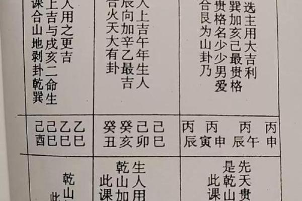 择吉日良辰的正确方法 遵守择吉规则 选出良辰吉