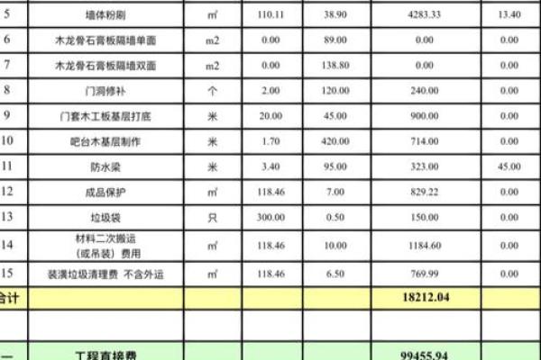 想要在10月份装修的 参考这份吉日表 选择一个毛坯房装修吉日