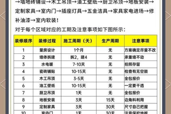 想要在10月份装修的 参考这份吉日表 选择一个毛坯房装修吉日