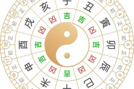 择吉日作灶方法 大师手把手教你选择吉日