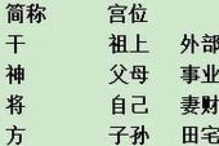 如何用金口诀测吉日