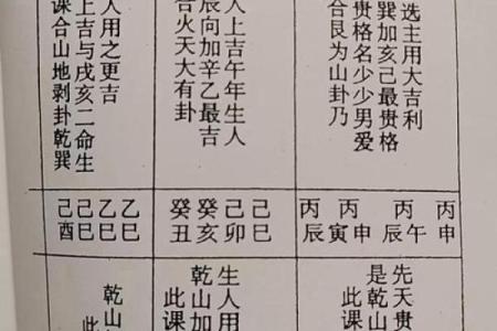 择吉日良辰的正确方法 遵守择吉规则 选出良辰吉
