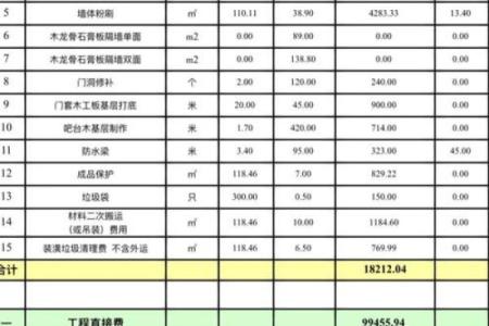 想要在10月份装修的 参考这份吉日表 选择一个毛坯房装修吉日