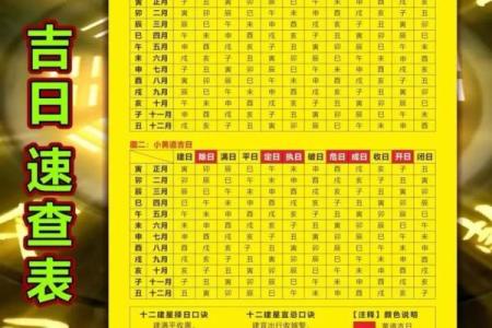 择吉大师选择吉日 制作择吉日择吉时辰表时 会考