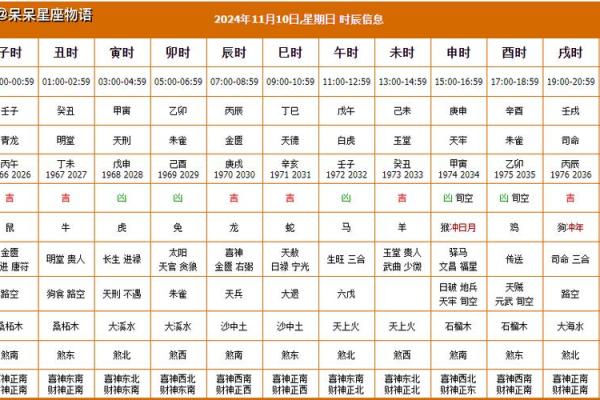 不懂提车的吉日怎么选 看这里你一学即会