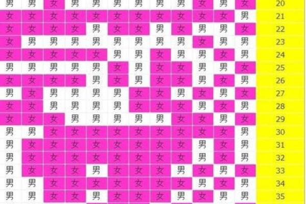 选择生子吉日  这几个吉日出生的女宝宝注定命好
