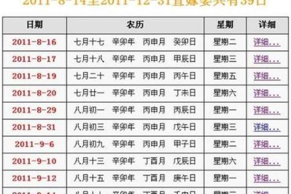 查询农历黄道吉日 今年农历四月份适合结婚的好日子都在这