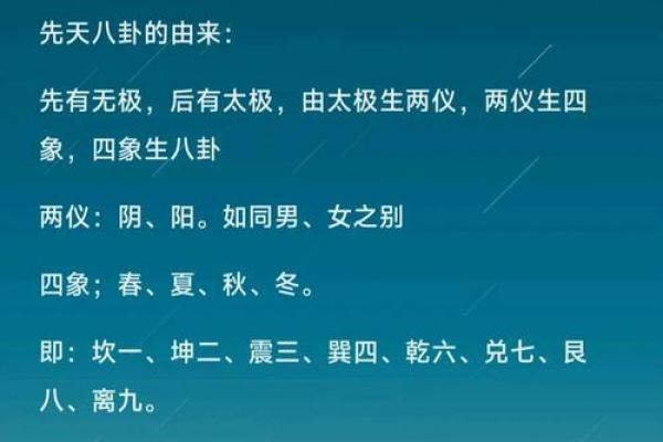 八卦风水学入门知识大全