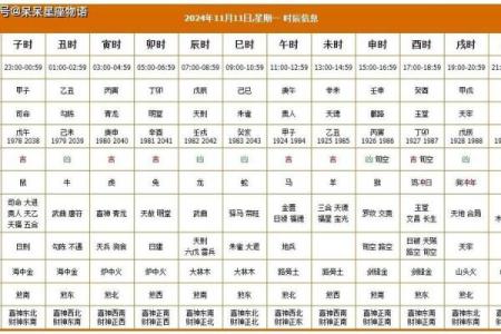 提车好日子 2024年属蛇农历一月提车黄道吉日
