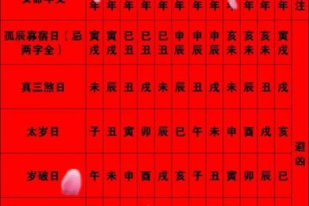 10月初七结婚合适吗吉日 农历十月初六结婚是好日子吗
