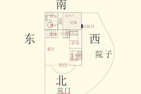 买房子的注意事项风水禁忌要清楚