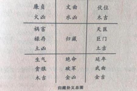八宅风水基础