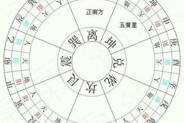 风水对生男生女的影响