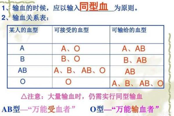 抗a凝集是什么血型