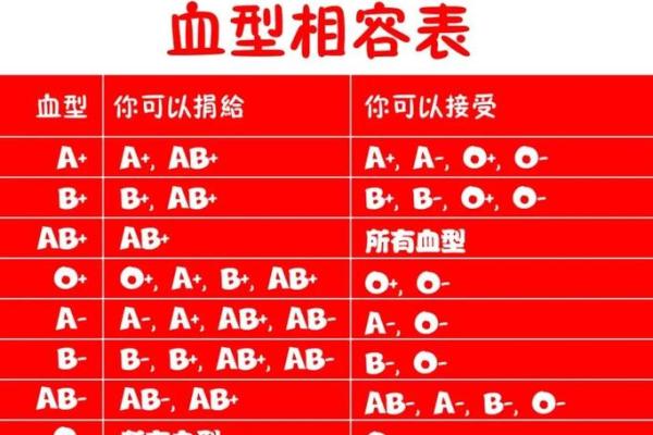网上如何查自己的血型