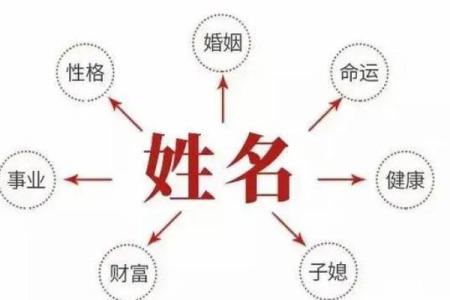 2019年6月3号寅时出生的男孩应该起什么样的名字姓名