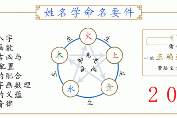 时辰八字大全，详解八字、命盘、命理，提供免费起名和解梦服务
