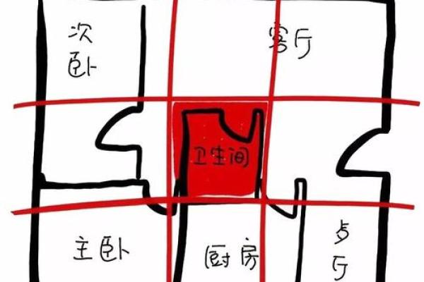 装修风水，家装风水常识及禁忌