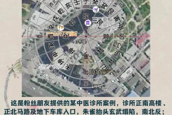 风水与中医的联系是什么