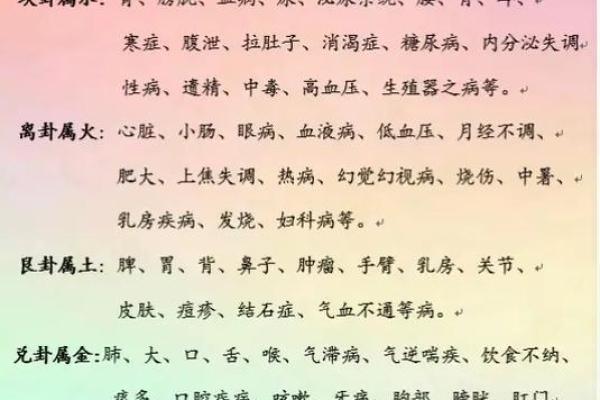 风水与中医的联系是什么