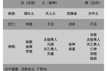 风水学女命带七杀有什么体现