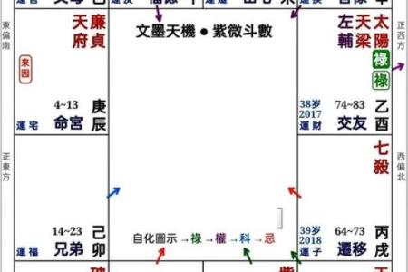 紫薇斗数灵不灵