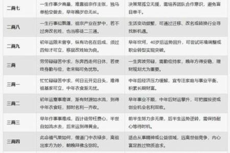 八字算命查询免费在线，十年测算经验为您解答。