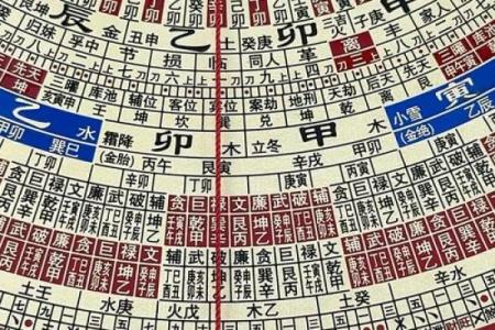 关于风水如何使用罗盘的13条禁忌观点解答