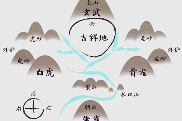 怎么看阴宅风水的好坏