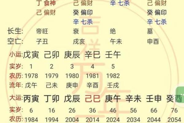 八字理论
