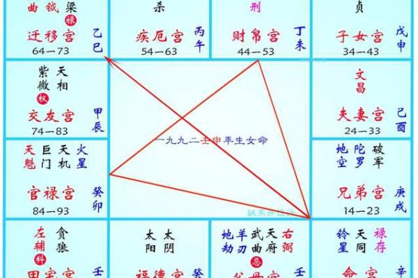 紫薇斗数流年吉凶看法
