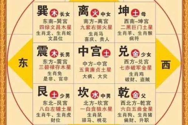 紫微斗数之财帛宫与诸星，天同星在财帛宫是什么意思？