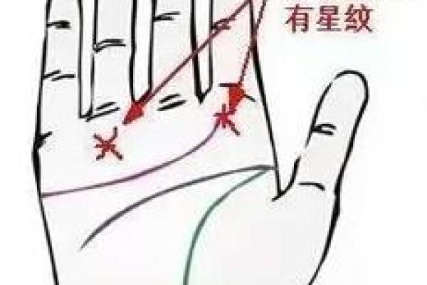 看男人手相算命图解 中指长的会富贵