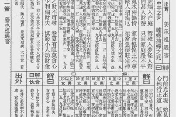 灵签种类大全最新解签详解
