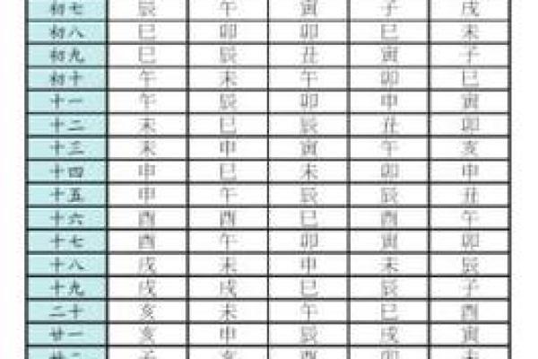 紫薇斗数怎么看生几个小孩