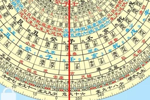 如何选择墓地风水朝向