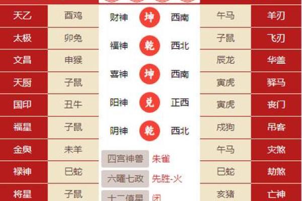 八字算命生肖